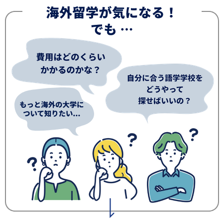 海外留学が気になる