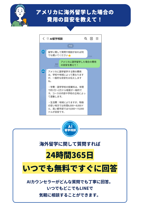 アメリカに海外留学した場合の費用目安を教えて！